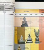 Myanmar Buddhist Imagery: Evolution Across the Centuries, Episodes of the Life of Buddha