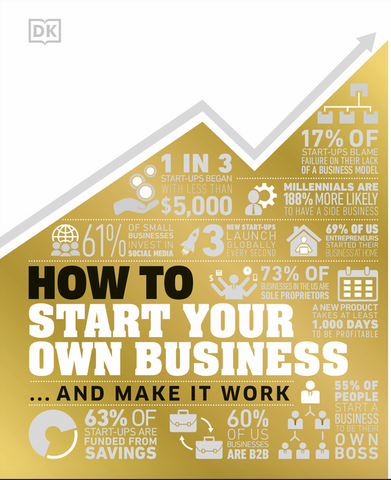How to Start Your Own Business: The Facts Visually Explained