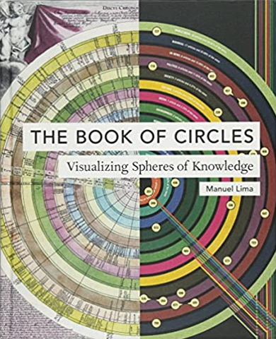 The Book of Circles: Visualizing Spheres of Knowledge